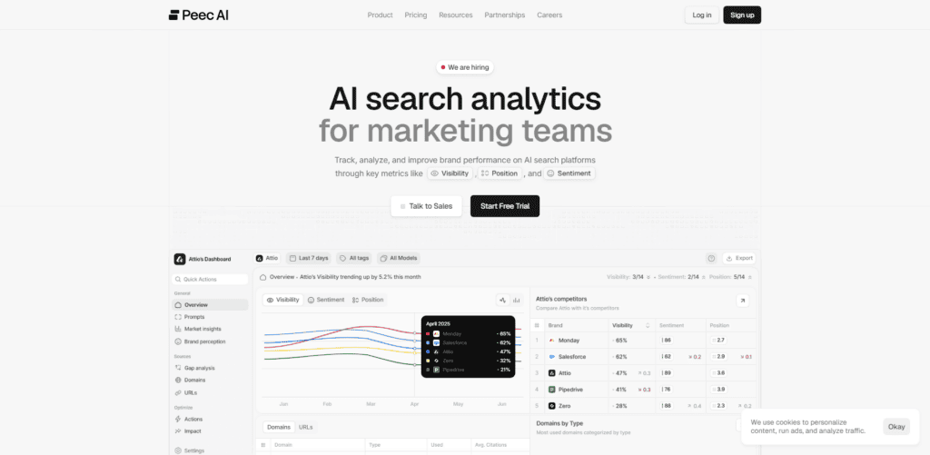 Peec AI